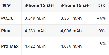 镇平苹果16维修分享iPhone16/Pro系列机模再曝光