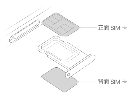 镇平苹果15维修分享iPhone15出现'无SIM卡'怎么办 