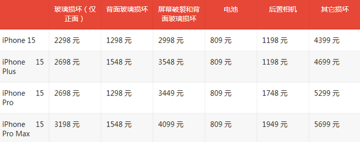 镇平苹果15维修站中心分享修iPhone15划算吗