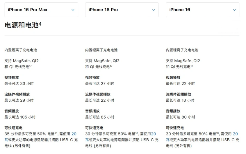 镇平苹果手机维修分享 iPhone 16 目前实测充电峰值功率不超过 39W 