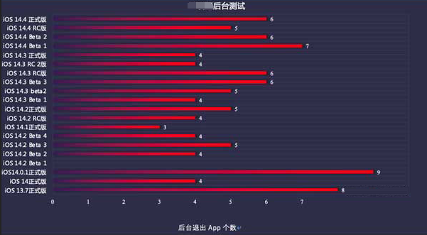 镇平苹果手机维修分享iOS14.5beta1续航怎么样 