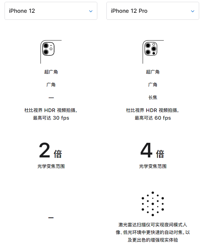 镇平苹果手机维修分享苹果 iPhone 12 与 iPhone 12 Pro 选哪款 